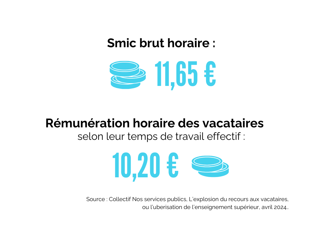 Rémunération des vacataires selon leur temps de travail effectif